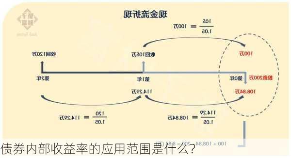 债券内部收益率的应用范围是什么？-第2张图片-