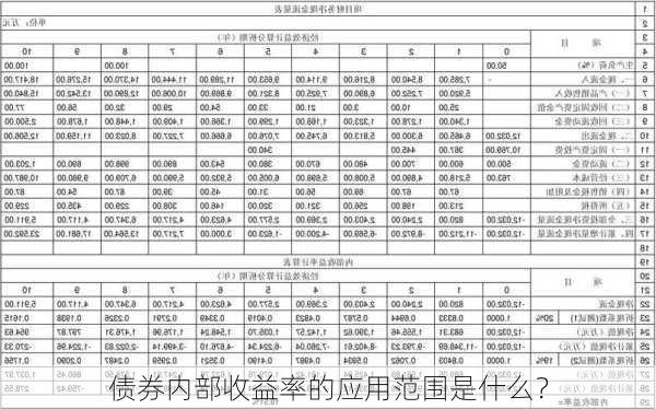 债券内部收益率的应用范围是什么？-第3张图片-