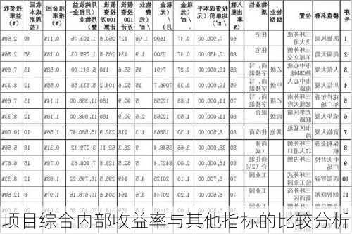 项目综合内部收益率与其他指标的比较分析-第1张图片-