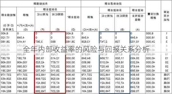 全年内部收益率的风险与回报关系分析-第1张图片-