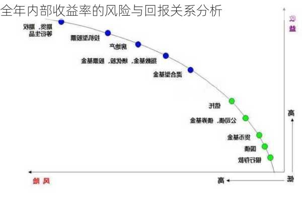 全年内部收益率的风险与回报关系分析-第3张图片-