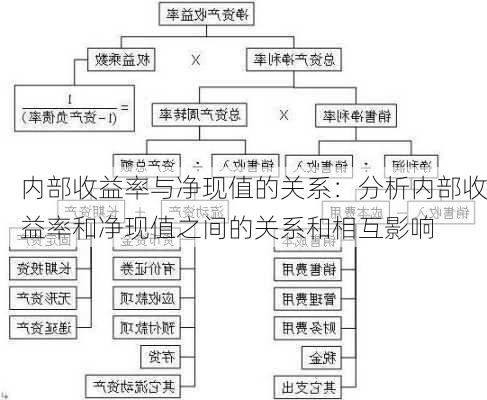 内部收益率与净现值的关系：分析内部收益率和净现值之间的关系和相互影响-第2张图片-