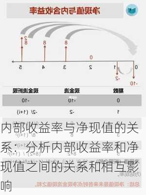 内部收益率与净现值的关系：分析内部收益率和净现值之间的关系和相互影响-第3张图片-