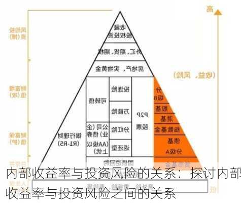 内部收益率与投资风险的关系：探讨内部收益率与投资风险之间的关系-第3张图片-