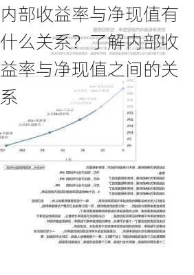 内部收益率与净现值有什么关系？了解内部收益率与净现值之间的关系