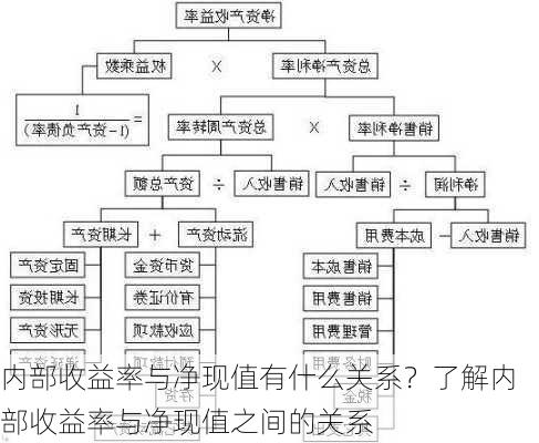 内部收益率与净现值有什么关系？了解内部收益率与净现值之间的关系-第2张图片-