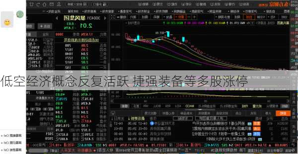 低空经济概念反复活跃 捷强装备等多股涨停-第2张图片-