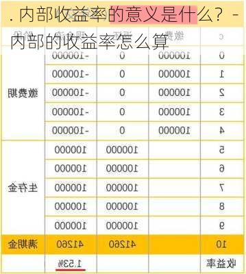 . 内部收益率的意义是什么？-内部的收益率怎么算-第3张图片-