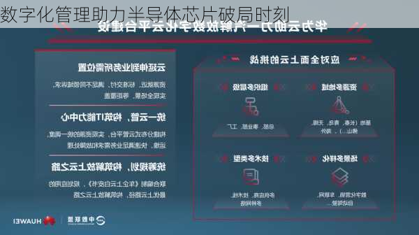 数字化管理助力半导体芯片破局时刻-第2张图片-