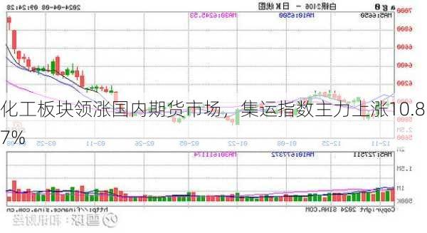 化工板块领涨国内期货市场，集运指数主力上涨10.87%-第1张图片-