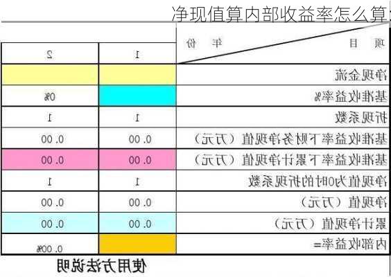 净现值算内部收益率怎么算:-第3张图片-