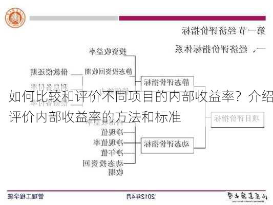 如何比较和评价不同项目的内部收益率？介绍评价内部收益率的方法和标准-第2张图片-