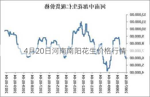 4月20日河南南阳花生价格行情-第2张图片-