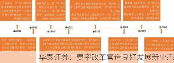 华泰证券：费率改革营造良好发展新业态-第2张图片-