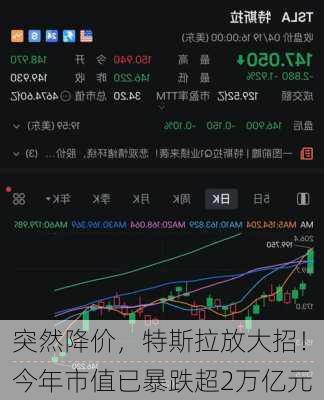 突然降价，特斯拉放大招！今年市值已暴跌超2万亿元-第1张图片-