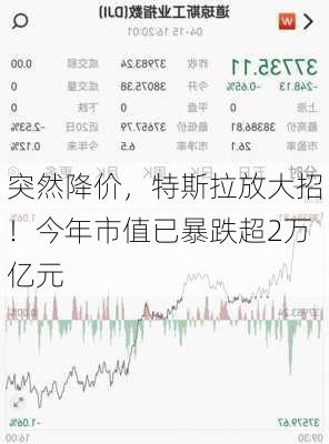 突然降价，特斯拉放大招！今年市值已暴跌超2万亿元-第2张图片-