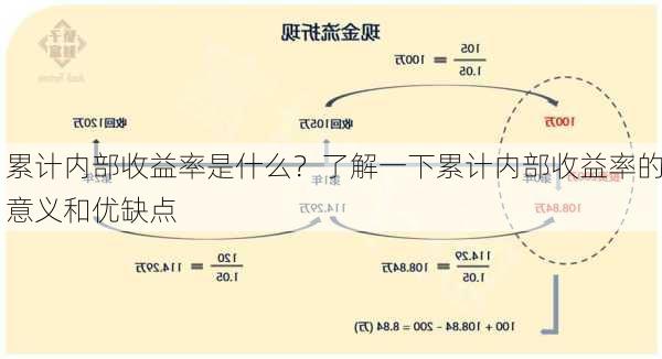 累计内部收益率是什么？了解一下累计内部收益率的意义和优缺点