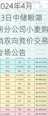 2024年4月23日中储粮湖南分公司小麦购销双向竞价交易专场公告-第1张图片-