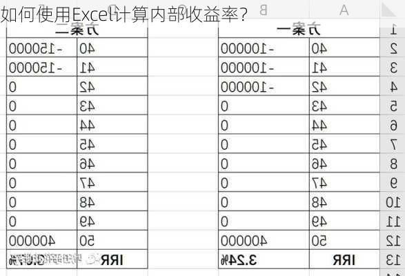 如何使用Excel计算内部收益率？-第3张图片-