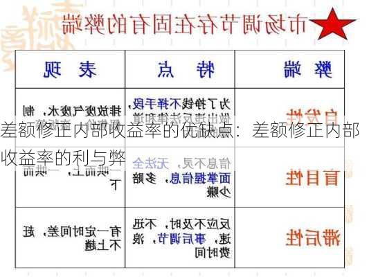 差额修正内部收益率的优缺点：差额修正内部收益率的利与弊