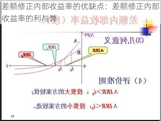 差额修正内部收益率的优缺点：差额修正内部收益率的利与弊-第2张图片-