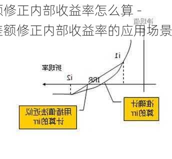 额修正内部收益率怎么算 - 差额修正内部收益率的应用场景-第2张图片-