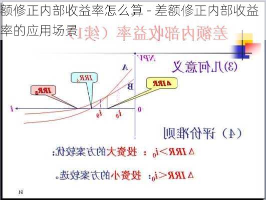 额修正内部收益率怎么算 - 差额修正内部收益率的应用场景-第1张图片-