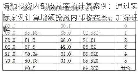 增额投资内部收益率的计算案例：通过实际案例计算增额投资内部收益率，加深理解-第2张图片-