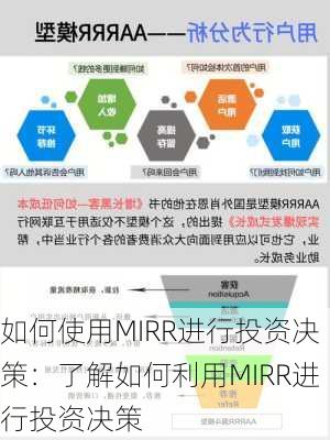 如何使用MIRR进行投资决策：了解如何利用MIRR进行投资决策-第1张图片-