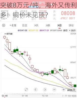 突破8万元/吨，海外又传利多！铜价未见顶？