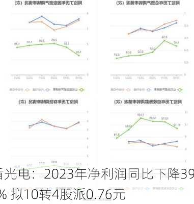 蓝盾光电：2023年净利润同比下降39.61% 拟10转4股派0.76元-第1张图片-