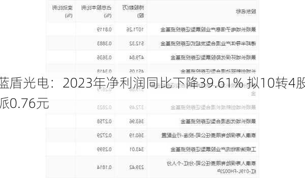 蓝盾光电：2023年净利润同比下降39.61% 拟10转4股派0.76元-第2张图片-