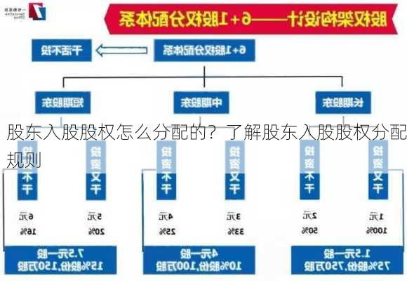 股东入股股权怎么分配的？了解股东入股股权分配规则-第3张图片-