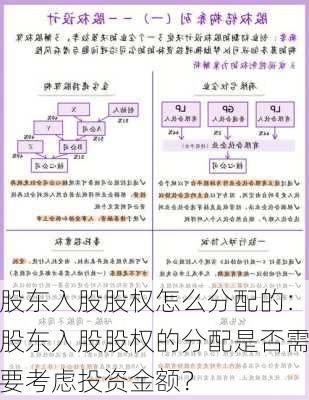 股东入股股权怎么分配的：股东入股股权的分配是否需要考虑投资金额？-第2张图片-