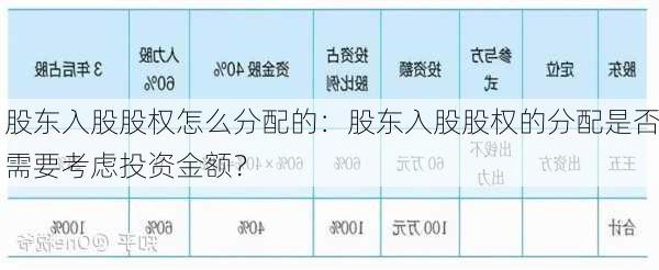 股东入股股权怎么分配的：股东入股股权的分配是否需要考虑投资金额？-第1张图片-