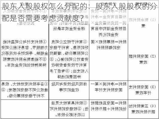 股东入股股权怎么分配的：股东入股股权的分配是否需要考虑贡献度？-第2张图片-