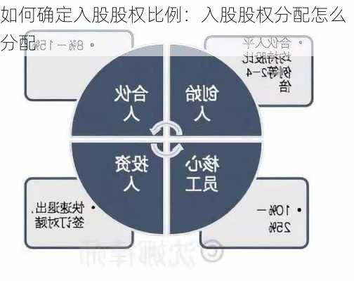 如何确定入股股权比例：入股股权分配怎么分配-第1张图片-