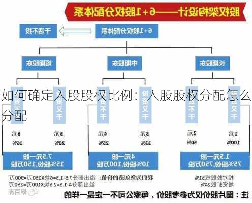 如何确定入股股权比例：入股股权分配怎么分配-第3张图片-