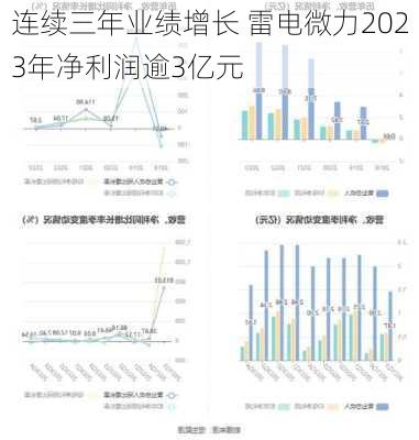 连续三年业绩增长 雷电微力2023年净利润逾3亿元-第1张图片-