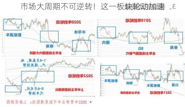 市场大周期不可逆转！这一板块轮动加速-第2张图片-