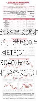 经济增长逐步改善，港股通互联网ETF(513040)投资机会备受关注-第2张图片-