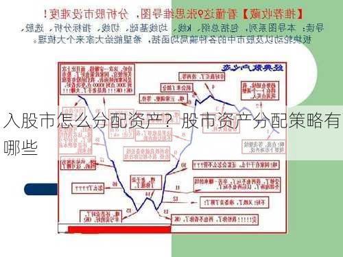 入股市怎么分配资产？股市资产分配策略有哪些-第3张图片-