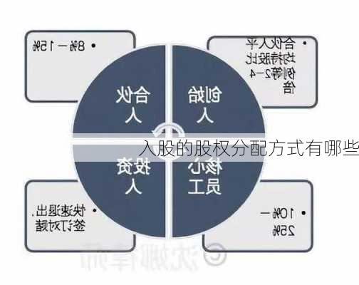 入股的股权分配方式有哪些-第1张图片-