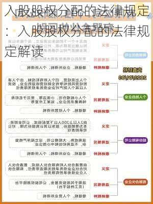 入股股权分配的法律规定：入股股权分配的法律规定解读-第2张图片-