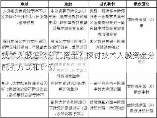 技术入股怎么分配资金？探讨技术入股资金分配的方式和比例-第1张图片-