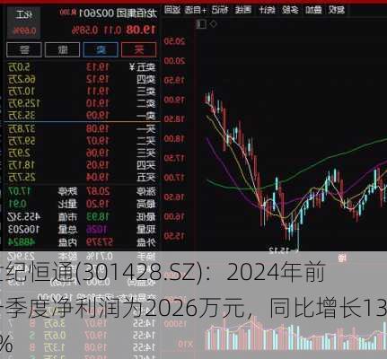 世纪恒通(301428.SZ)：2024年前一季度净利润为2026万元，同比增长13.97%-第3张图片-