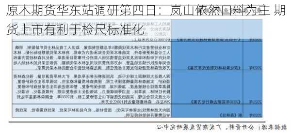 原木期货华东站调研第四日：岚山依然口料为主 期货上市有利于检尺标准化-第3张图片-