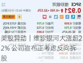 美股异动｜维珍银河大涨超22% 公司宣布正考虑反向拆股-第1张图片-