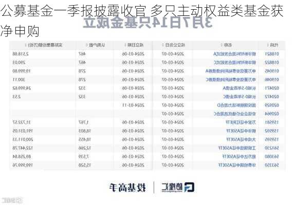 公募基金一季报披露收官 多只主动权益类基金获净申购-第2张图片-