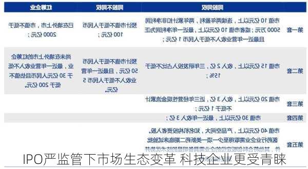 IPO严监管下市场生态变革 科技企业更受青睐-第3张图片-